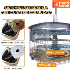 Mop Rotativ cu Galeata și Stoarcere Automată — Curățenie Rapidă! 🧼✨