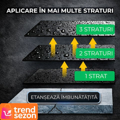 Spray Impermeabilizare Rapidă 450ml — Protecție de Lungă Durată 🌧️✅