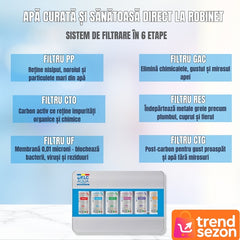 Filtru de Apă cu Ultrafiltrare 6 Stadii — Curățare Premium 🥤💧