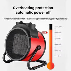 Aeroterma Electrică Portabilă cu Ventilator 3000W PTC — Căldură Rapidă și Sigură 🔥🌬️
