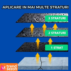 Spray Impermeabilizare Rapidă 450ml — Protecție de Lungă Durată 💧✨