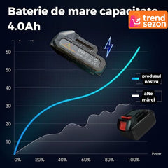 Dulgheră de Impact 1000Nm 48VF Brushless cu 2 Baterii — Performanță Maximă 🚀🔧