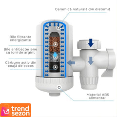 Filtru de Apă Ceramic pentru Robinet — Puritate și Sănătate 💧✨