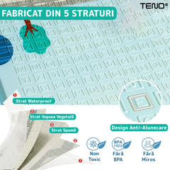 Covoraș de Joacă Pliabil 200x180cm — Distracție și Siguranță! 🎉🌈